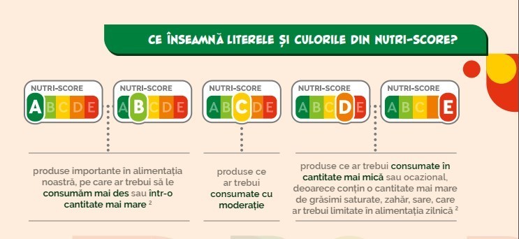 Blog-in-Tandem_Nutriscore-5